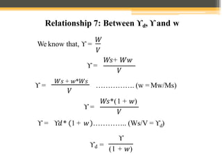 We know that, ϒ =
𝑊
𝑉
ϒ =
𝑊𝑠+ 𝑊𝑤
𝑉
𝑉
ϒ =
𝑊𝑠 + 𝑤*𝑊𝑠
……………. (w = Mw/Ms)
ϒ =
𝑊𝑠*(1 + 𝑤)
𝑉
ϒ = ϒ𝑑* 1 + 𝑤 ………….. (Ws/V = ϒd)
ϒ
ϒd =
(1 + 𝑤)
Relationship 7: Between ϒd, ϒand w
 