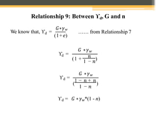 d
We know that, ϒ =
𝐺∗𝛾𝑤
(1+𝑒)
…… from Relationship 7
d
ϒ =
𝐺 ∗𝛾𝑤
1 − 𝑛
(1 + 𝑛 )
ϒd =
𝐺 ∗𝛾𝑤
(
1 − 𝑛 + 𝑛
1 − 𝑛
)
ϒd = 𝐺 ∗𝛾𝑤*(1 - n)
Relationship 9: Between ϒd, G and n
 
