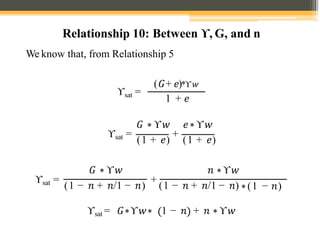 ϒsat =
We know that, from Relationship 5
1 + 𝑒
𝐺 ∗ ϒ𝑤 𝑒∗ϒ𝑤
ϒsat =
(1 + 𝑒)
+
(1 + 𝑒)
∗(1 − 𝑛)
𝐺 ∗ ϒ𝑤 𝑛 ∗ϒ𝑤
ϒsat =
(1 − 𝑛 + 𝑛/1 − 𝑛)
+
(1 − 𝑛 + 𝑛/1 − 𝑛)
ϒsat = 𝐺∗ϒ𝑤∗ 1 − 𝑛 + 𝑛 ∗ϒ𝑤
Relationship 10: Between ϒ, G, and n
(𝐺+ 𝑒)*ϒ𝑤
 