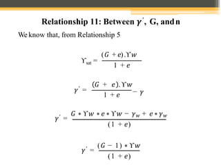 ϒsat =
We know that, from Relationship 5
1 + 𝑒
𝛾′ =
1 + 𝑒
𝐺 + 𝑒 .ϒ𝑤
− 𝛾
𝛾′ =
𝐺 ∗ ϒ𝑤 ∗ 𝑒 ∗ ϒ𝑤 − 𝛾𝑤 + 𝑒 ∗ 𝛾𝑤
(1 + 𝑒)
𝛾′ =
(𝐺 − 1) ∗ ϒ𝑤
(1 + 𝑒)
Relationship 11: Between 𝜸′, G, andn
(𝐺 + 𝑒).ϒ𝑤
 