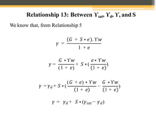 Relationship 13: Between ϒsat, ϒd, ϒ, and S
We know that, from Relationship 5
𝛾 =
𝐺 + 𝑆 ∗ 𝑒 .ϒ𝑤
1 + 𝑒
𝛾 =
𝐺 ∗ϒ𝑤
+ 𝑆 ∗(
𝑒∗ ϒ𝑤
(1 + 𝑒) 1 + 𝑒
)
𝛾 = 𝛾𝑑 + 𝑆 ∗( −
(𝐺 + 𝑒) ∗ ϒ𝑤 𝐺 ∗ϒ𝑤
1 + 𝑒 1 + 𝑒
)
𝛾 = 𝛾𝑑 + 𝑆 ∗(𝛾𝑠𝑎𝑡 − 𝛾𝑑)
 