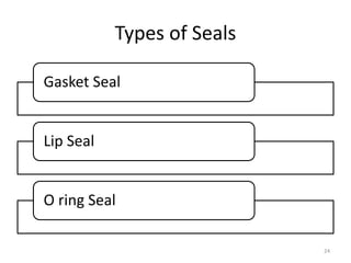 Types of Seals
Gasket Seal
Lip Seal
O ring Seal
24
 