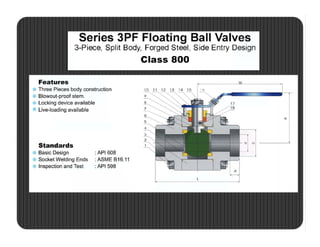 Basic Valve Design BASIC DESIGN VALVE TRAINING.pdf