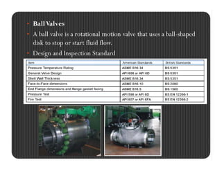 Basic Valve Design BASIC DESIGN VALVE TRAINING.pdf