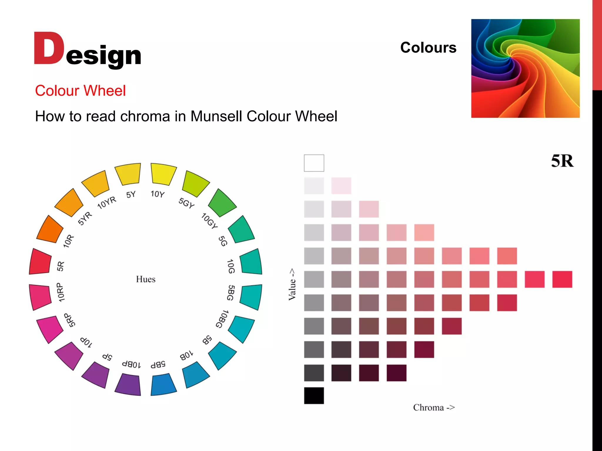 Design Colours
Colour Wheel
How to read chroma in Munsell Colour Wheel
 