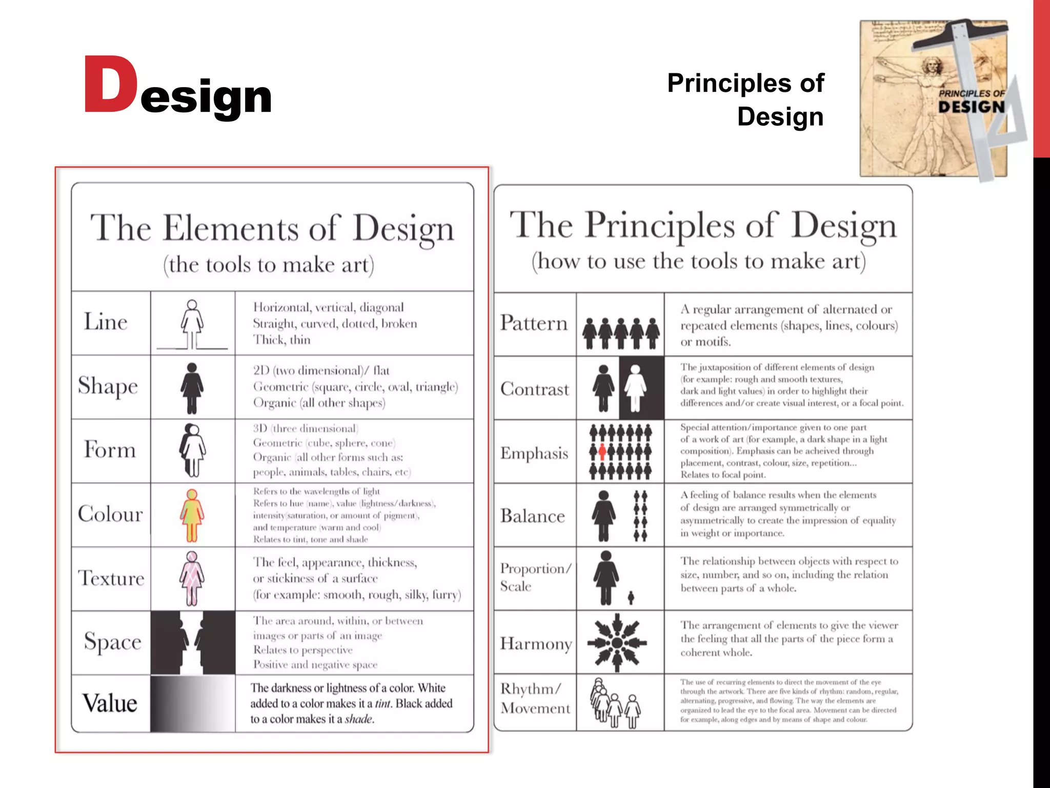 Design Principles of
Design
 