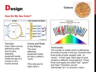 Basic design & visual arts (Elements of design) | PDF