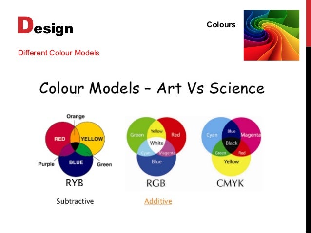 Basic Elements Of Visual Arts : Basic design visual arts elements of