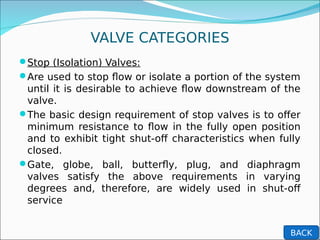 Isolation Valve Open Position Basic Detailed Valves.pdf