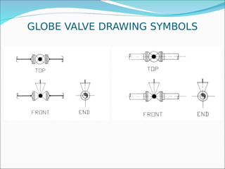 Valve Basic Map Basic Detailed Valves.pdf