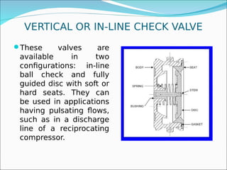 Valve Basic Map Basic Detailed Valves.pdf