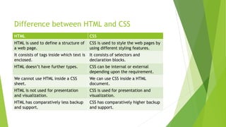 Basic Details of HTML and CSS.pdf