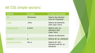 Selector Example Example description
#id #firstname Selects the element
with id="firstname"
.class .intro Selects all elements
with class="intro"
element.class p.intro Selects only <p>
elements with
class="intro"
* * Selects all elements
element p Selects all <p> elements
element,element,.. div, p Selects all <div>
elements and all <p>
elements
All CSS simple sectors:
 