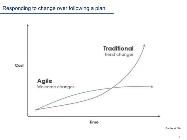 Basic differences between traditional and agile methodology. | PPTX