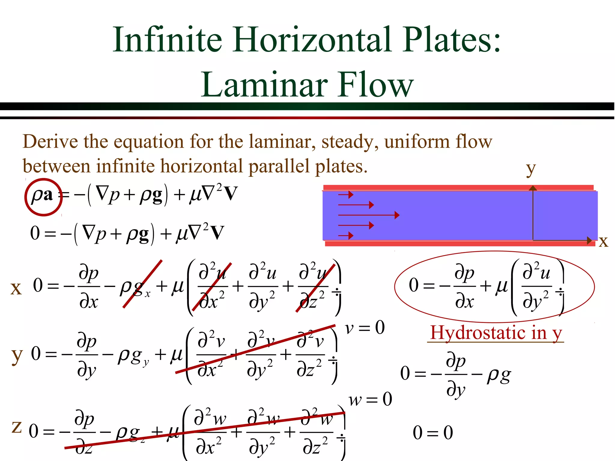 Infinite Horizontal Plates:
                   Laminar Flow
 Derive the equation for the laminar, steady, uniform flow
 between infinite horizontal parallel plates.                y
  ρ a = − ( ∇p + ρ g ) + µ∇ 2 V
  0 = − ( ∇p + ρ g ) + µ∇ 2 V                                      x
       ∂p           ∂ 2u ∂ 2u ∂ 2u                ∂p  ∂ 2u 
x 0 = − − ρ gx + µ  2 + 2 + 2 ÷               0 = − +µ 2 ÷
       ∂x           ∂x   ∂y   ∂z                  ∂x  ∂y 
                                        v=0     Hydrostatic in y
       ∂p          ∂ v ∂ v ∂ v
                          2     2   2
y 0 = − − ρ gy + µ  2 + 2 + 2 ÷                 ∂p
       ∂y           ∂x ∂y  ∂z             0 = − − ρg
                                        w=0      ∂y
       ∂p           ∂2w ∂2w ∂2w 
z 0 = − − ρ gz + µ  2 + 2 + 2 ÷                0=0
       ∂z           ∂x  ∂y  ∂z 
 