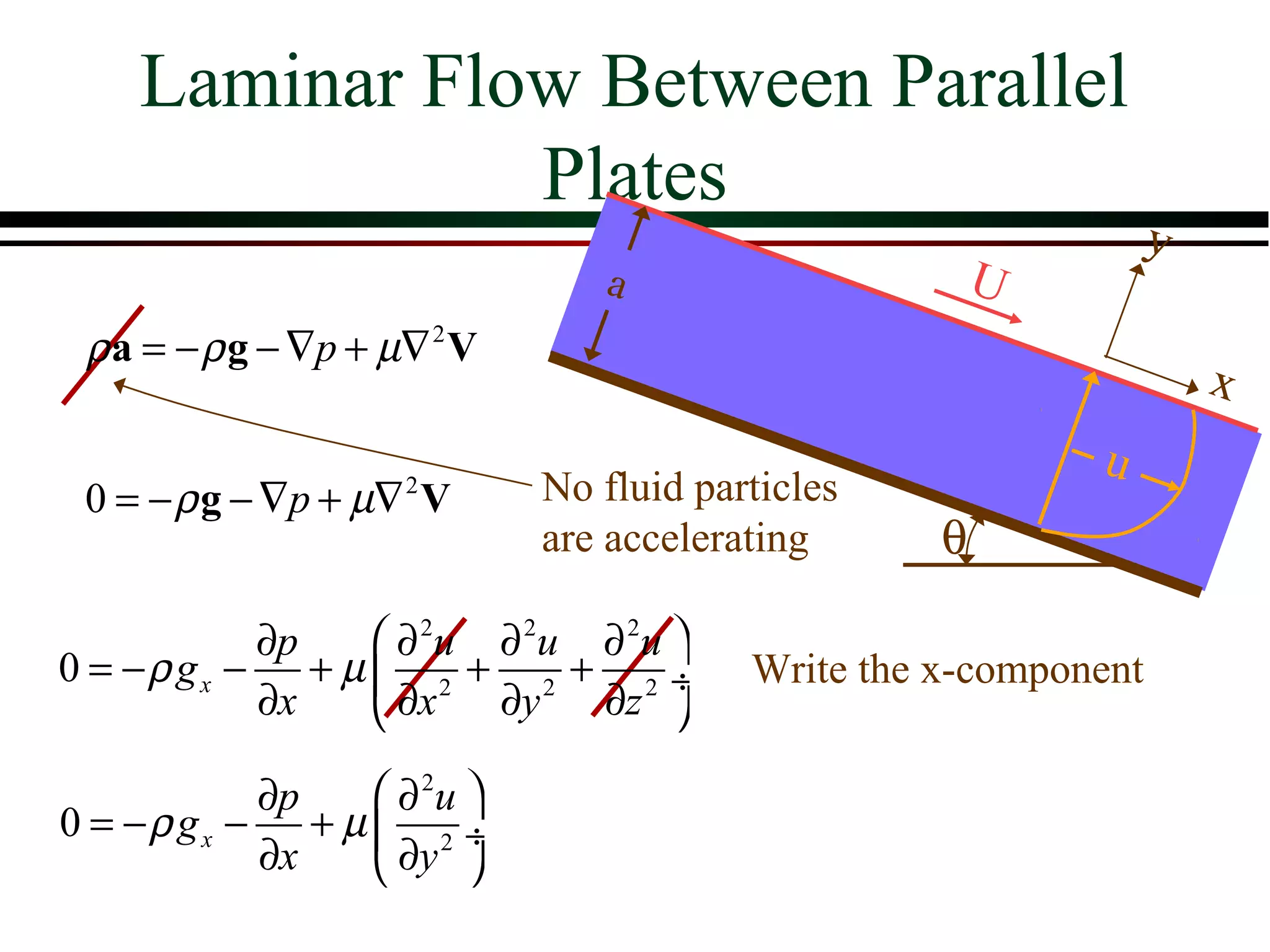 Laminar Flow Between Parallel
               Plates
                                                               y
                                a                      U
 ρ a = − ρ g − ∇p + µ∇ 2 V
                                                                   x
                                                           u
 0 = − ρ g − ∇p + µ∇ V
                     2       No fluid particles
                             are accelerating      θ

           ∂p    ∂ 2u ∂ 2u ∂ 2u 
0 = −ρ gx − + µ  2 + 2 + 2 ÷            Write the x-component
           ∂x    ∂x   ∂y   ∂z 

           ∂p    ∂ 2u 
0 = −ρ gx − + µ  2 ÷
           ∂x    ∂y 
 