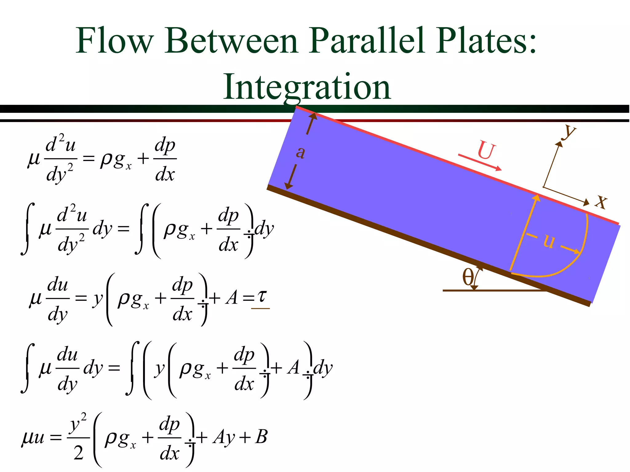 Flow Between Parallel Plates:
                 Integration
     2
                                                y
    d u           dp          a         U
µ        = ρ gx +
    dy 2          dx
                                                    x
⌠ d u    2
           ⌠         dp 
 µ 2 dy =   ρ g x + ÷dy                  u
⌡ dy       ⌡         dx 
  du             dp               θ
µ    = y  ρ g x + ÷+ A = τ
  dy             dx 

⌠ du     ⌠            dp   
 µ dy =   y  ρ g x + ÷+ A ÷dy
⌡ dy     ⌡            dx   
     y2       dp 
µ u =  ρ g x + ÷+ Ay + B
     2        dx 
 