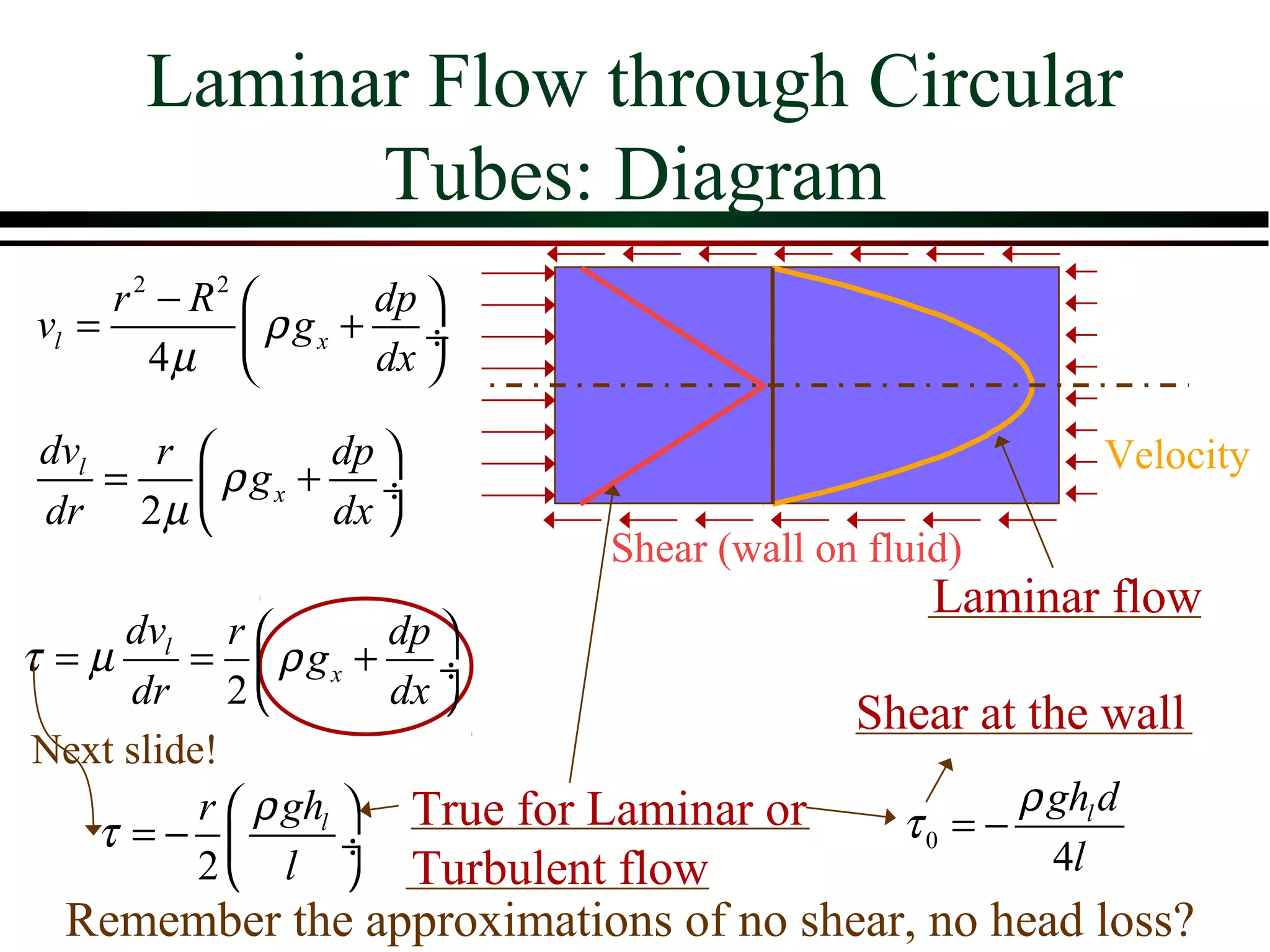 Laminar Flow through Circular
            Tubes: Diagram
     r 2 − R2        dp 
vl =           ρ gx + ÷
        4µ           dx 

dvl   r        dp                                          Velocity
    =    ρ gx + ÷
dr 2 µ         dx 
                               Shear (wall on fluid)
                                                  Laminar flow
      dvl r           dp 
τ =µ      =  ρ gx + ÷
      dr 2            dx 
                                             Shear at the wall
 Next slide!
           r  ρ ghl  True for Laminar or             ρ ghl d
    τ =−            ÷                          τ0 = −
           2  l  Turbulent flow                        4l
  Remember the approximations of no shear, no head loss?
 
