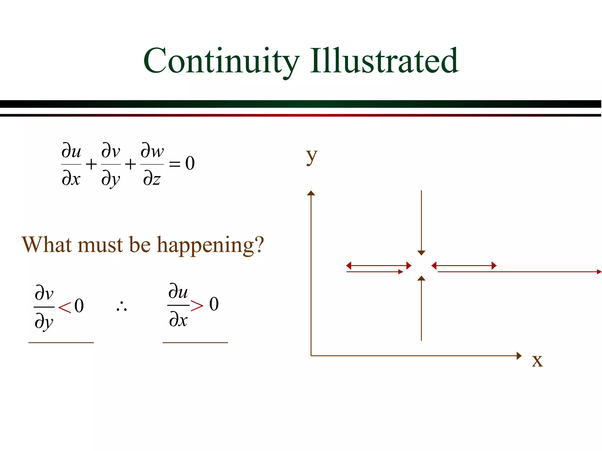 Continuity Illustrated

   ∂u ∂v ∂w               y
     + +    =0
   ∂x ∂y ∂z


What must be happening?

 ∂v           ∂u
    <0   ∴       >0
 ∂y           ∂x

                                      x
 