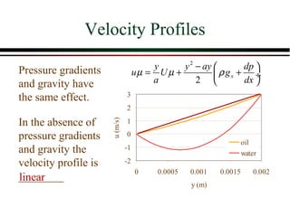 Velocity Profiles

Pressure gradients                       y      y 2 − ay        dp 
                                     uµ = U µ +           ρ gx + ÷
and gravity have                         a          2           dx 
                                3
the same effect.
                                2

In the absence of               1
                      u (m/s)

pressure gradients              0
                                                                     oil
and gravity the                 -1
                                                                     water
velocity profile is             -2
                                     0     0.0005   0.001   0.0015      0.002
________
linear
                                                    y (m)
 