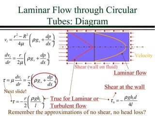 Laminar Flow through Circular
            Tubes: Diagram
     r 2 − R2        dp 
vl =           ρ gx + ÷
        4µ           dx 

dvl   r        dp                                          Velocity
    =    ρ gx + ÷
dr 2 µ         dx 
                               Shear (wall on fluid)
                                                  Laminar flow
      dvl r           dp 
τ =µ      =  ρ gx + ÷
      dr 2            dx 
                                             Shear at the wall
 Next slide!
           r  ρ ghl  True for Laminar or             ρ ghl d
    τ =−            ÷                          τ0 = −
           2  l  Turbulent flow                        4l
  Remember the approximations of no shear, no head loss?
 