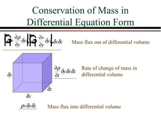 Conservation of Mass in
        Differential Equation Form
F+ ∂ρ δyIF+ ∂v δyIδxδz
G ∂y Jv ∂y J
         G K
H K
ρ
         H                  Mass flux out of differential volume



                     ∂ρ          Rate of change of mass in
                        δyδxδz
 δy                  ∂t          differential volume

                δz
        δx
      ρvδxδz    Mass flux into differential volume
 