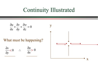 Continuity Illustrated

   ∂u ∂v ∂w               y
     + +    =0
   ∂x ∂y ∂z


What must be happening?

 ∂v           ∂u
    <0   ∴       >0
 ∂y           ∂x

                                      x
 