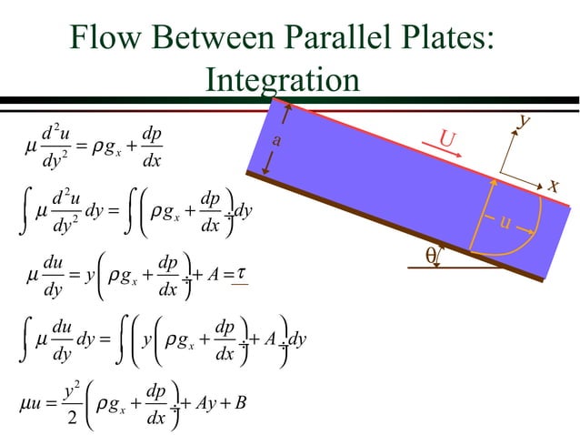 Basic differential equations in fluid mechanics