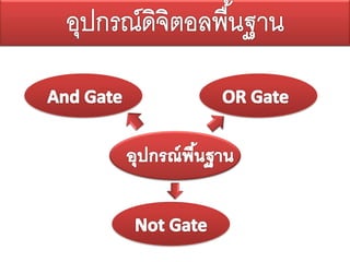 Basic digital (ดิจิตอลพื้นฐาน) | PDF