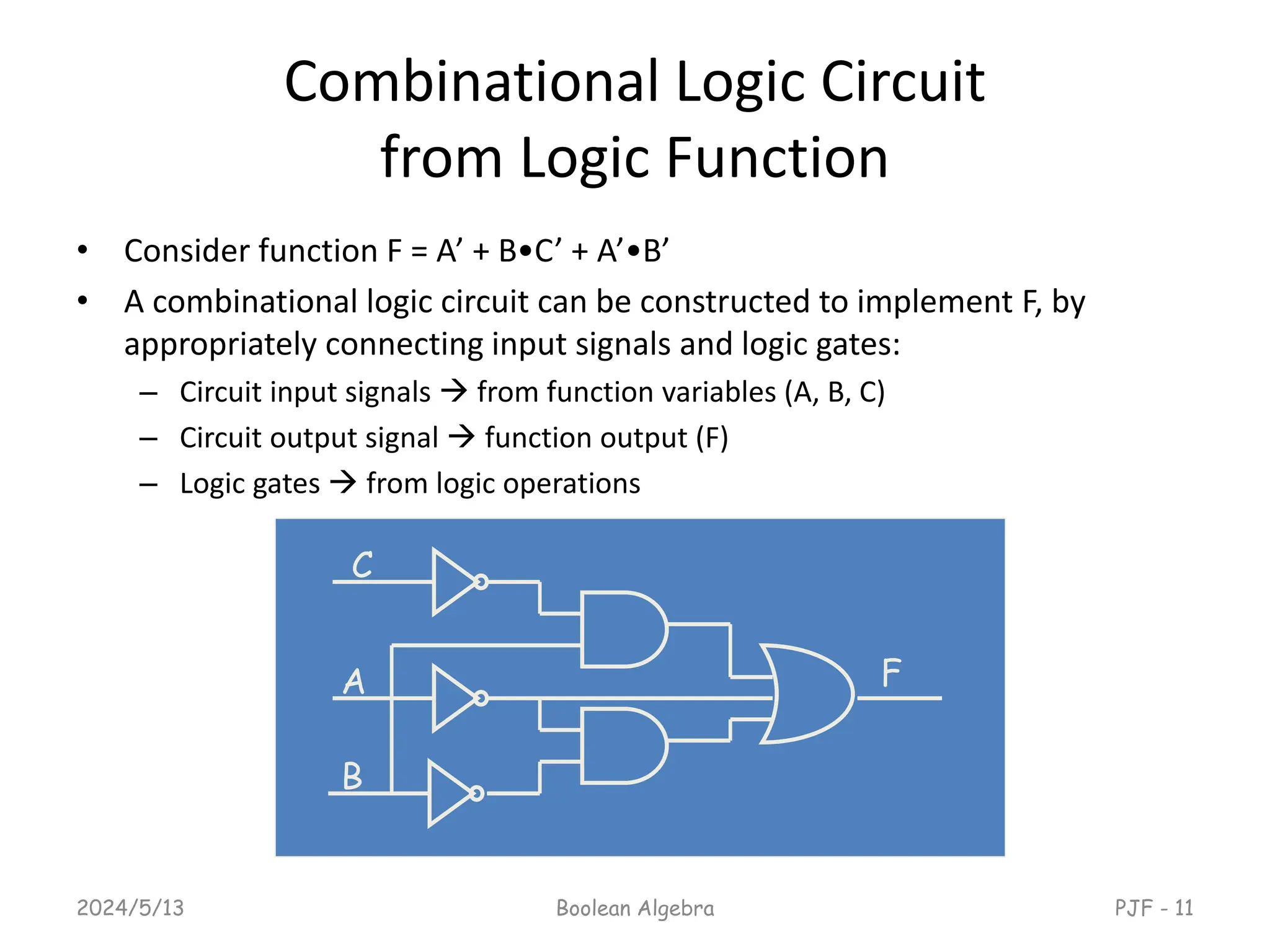 Combinational Logic Circuit
from Logic Function
• Consider function F = A’ + B•C’ + A’•B’
• A combinational logic circuit can be constructed to implement F, by
appropriately connecting input signals and logic gates:
– Circuit input signals  from function variables (A, B, C)
– Circuit output signal  function output (F)
– Logic gates  from logic operations
2024/5/13 PJF - 11
Boolean Algebra
A
B
C
F
 