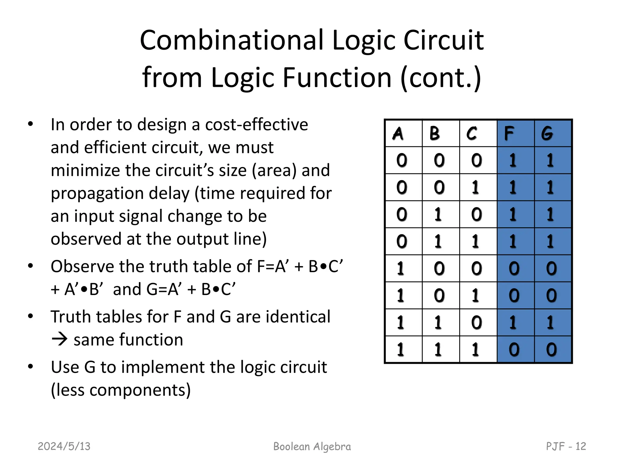 Combinational Logic Circuit
from Logic Function (cont.)
• In order to design a cost-effective
and efficient circuit, we must
minimize the circuit’s size (area) and
propagation delay (time required for
an input signal change to be
observed at the output line)
• Observe the truth table of F=A’ + B•C’
+ A’•B’ and G=A’ + B•C’
• Truth tables for F and G are identical
 same function
• Use G to implement the logic circuit
(less components)
A B C F G
0 0 0 1 1
0 0 1 1 1
0 1 0 1 1
0 1 1 1 1
1 0 0 0 0
1 0 1 0 0
1 1 0 1 1
1 1 1 0 0
2024/5/13 PJF - 12
Boolean Algebra
 