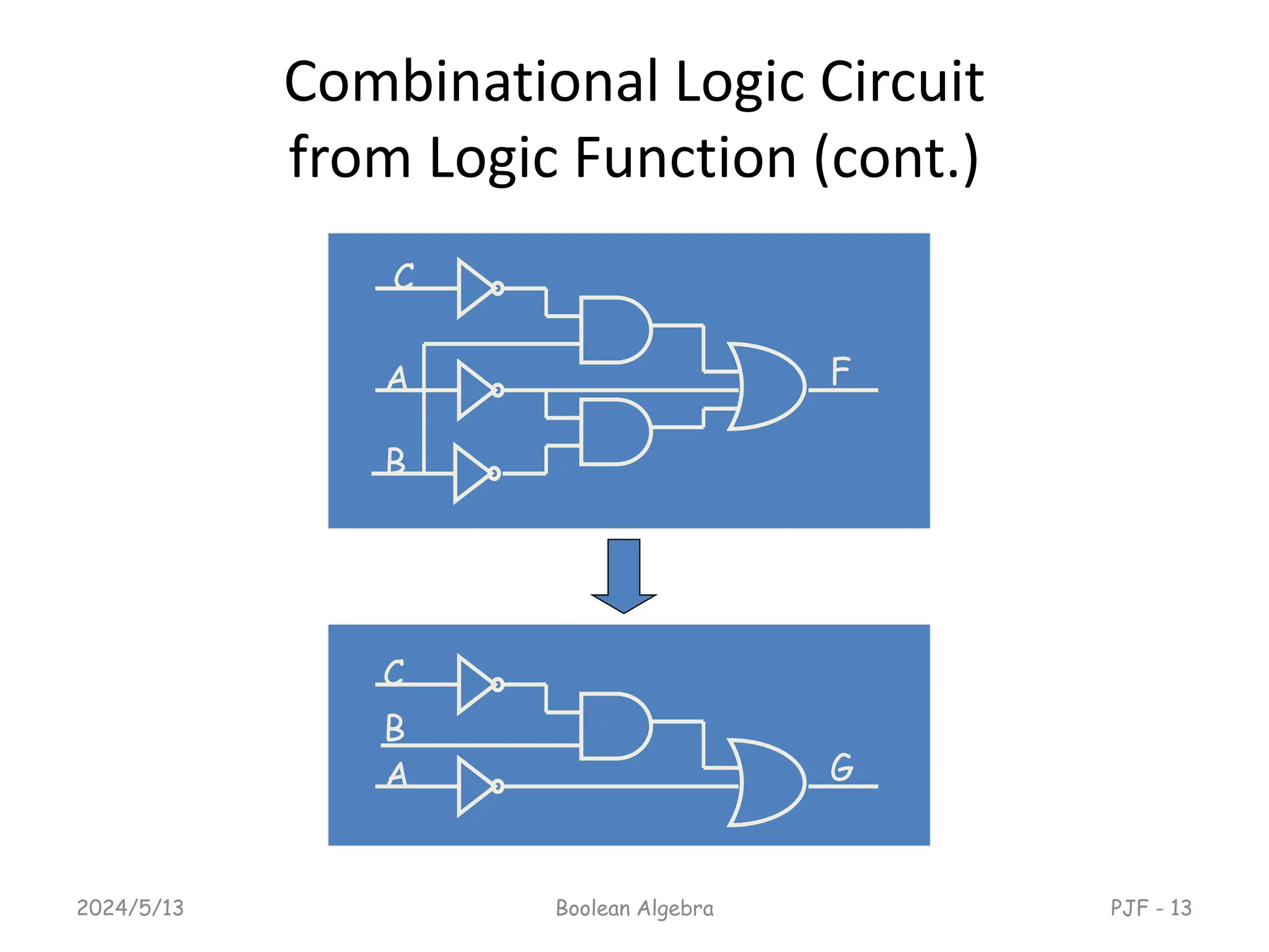 Combinational Logic Circuit
from Logic Function (cont.)
2024/5/13 Boolean Algebra PJF - 13
A
B
C
F
A
B
C
G
 