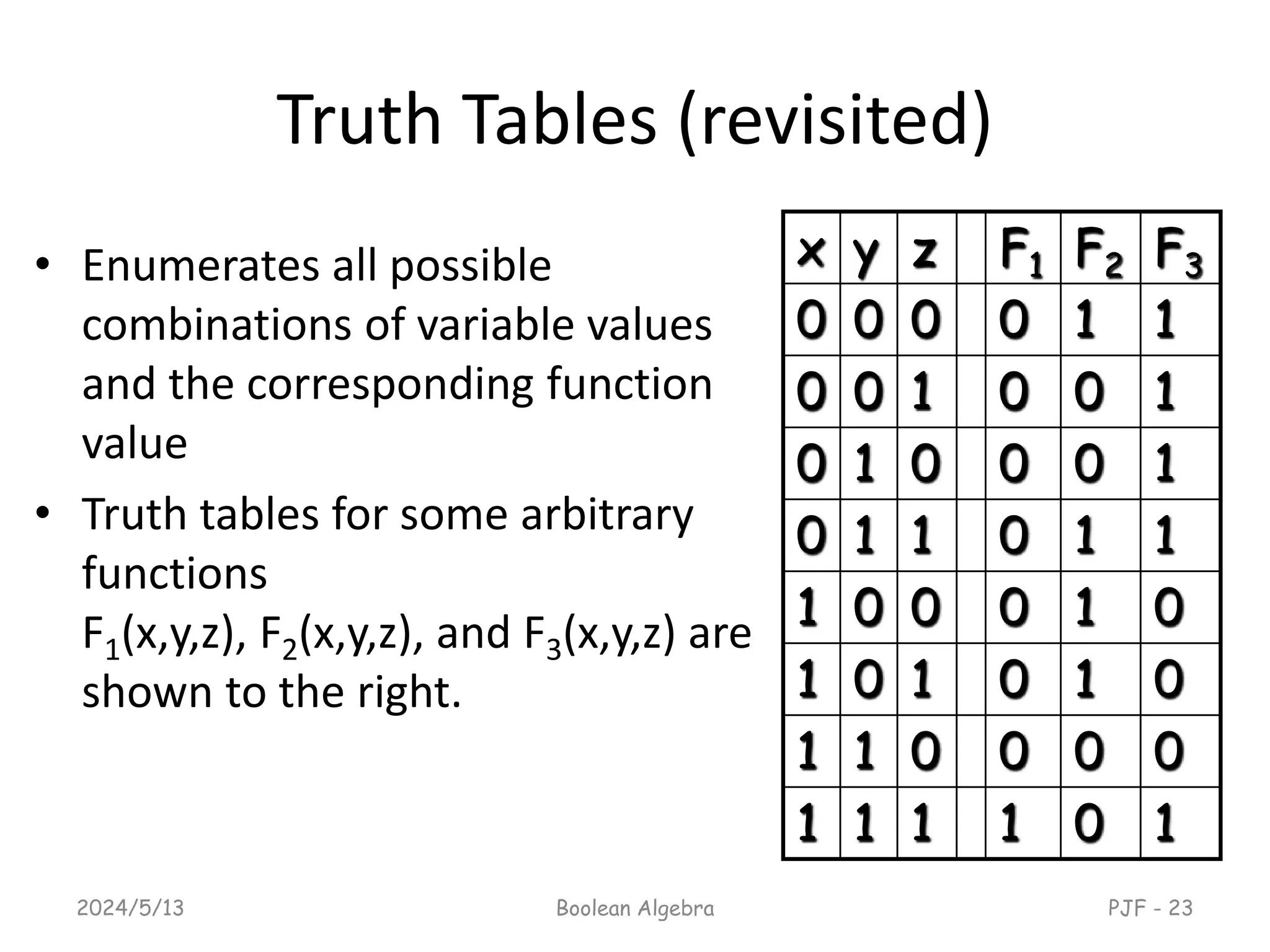 Truth Tables (revisited)
• Enumerates all possible
combinations of variable values
and the corresponding function
value
• Truth tables for some arbitrary
functions
F1(x,y,z), F2(x,y,z), and F3(x,y,z) are
shown to the right.
2024/5/13 Boolean Algebra PJF - 23
x y z F1 F2 F3
0 0 0 0 1 1
0 0 1 0 0 1
0 1 0 0 0 1
0 1 1 0 1 1
1 0 0 0 1 0
1 0 1 0 1 0
1 1 0 0 0 0
1 1 1 1 0 1
 