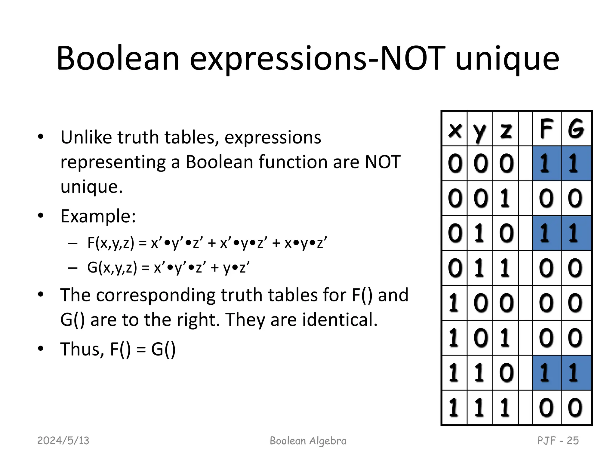 Boolean expressions-NOT unique
• Unlike truth tables, expressions
representing a Boolean function are NOT
unique.
• Example:
– F(x,y,z) = x’•y’•z’ + x’•y•z’ + x•y•z’
– G(x,y,z) = x’•y’•z’ + y•z’
• The corresponding truth tables for F() and
G() are to the right. They are identical.
• Thus, F() = G()
2024/5/13 Boolean Algebra PJF - 25
x y z F G
0 0 0 1 1
0 0 1 0 0
0 1 0 1 1
0 1 1 0 0
1 0 0 0 0
1 0 1 0 0
1 1 0 1 1
1 1 1 0 0
 