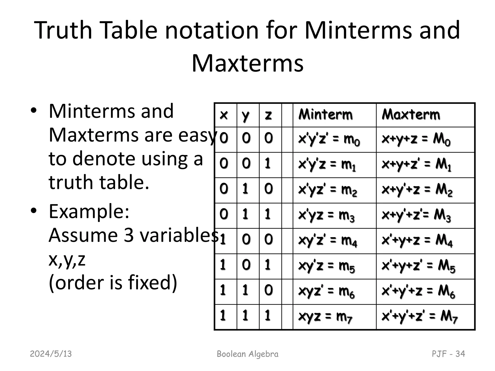Truth Table notation for Minterms and
Maxterms
• Minterms and
Maxterms are easy
to denote using a
truth table.
• Example:
Assume 3 variables
x,y,z
(order is fixed)
2024/5/13 Boolean Algebra PJF - 34
x y z Minterm Maxterm
0 0 0 x’y’z’ = m0 x+y+z = M0
0 0 1 x’y’z = m1 x+y+z’ = M1
0 1 0 x’yz’ = m2 x+y’+z = M2
0 1 1 x’yz = m3 x+y’+z’= M3
1 0 0 xy’z’ = m4 x’+y+z = M4
1 0 1 xy’z = m5 x’+y+z’ = M5
1 1 0 xyz’ = m6 x’+y’+z = M6
1 1 1 xyz = m7 x’+y’+z’ = M7
 
