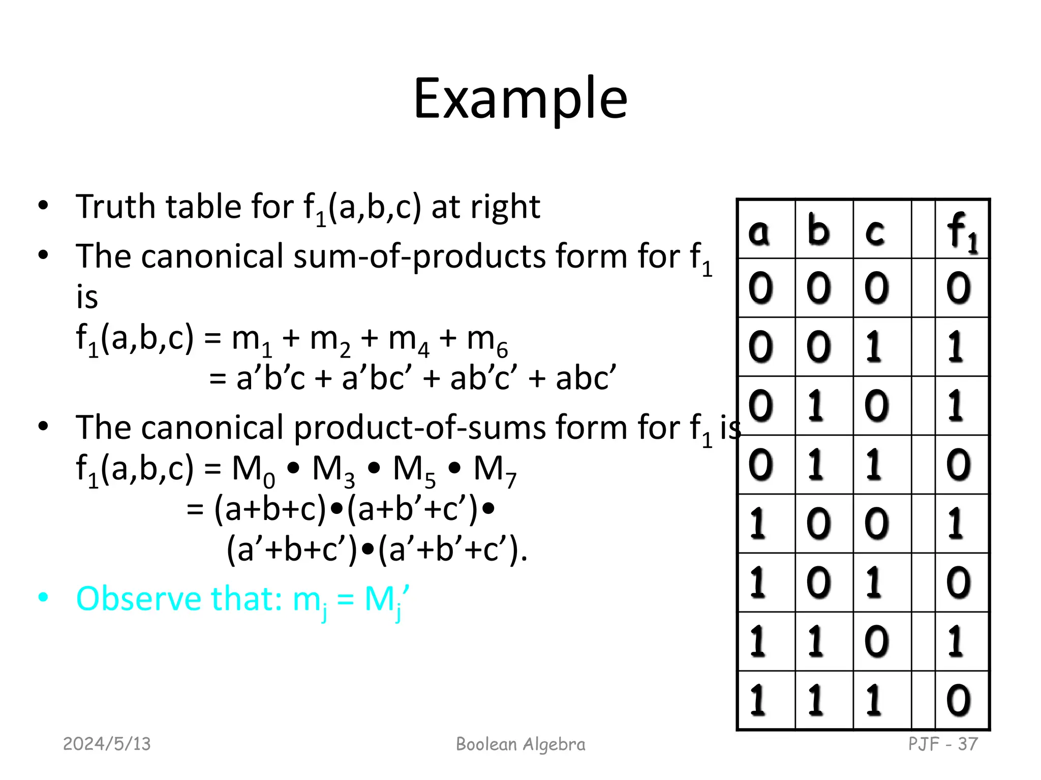 Example
• Truth table for f1(a,b,c) at right
• The canonical sum-of-products form for f1
is
f1(a,b,c) = m1 + m2 + m4 + m6
= a’b’c + a’bc’ + ab’c’ + abc’
• The canonical product-of-sums form for f1 is
f1(a,b,c) = M0 • M3 • M5 • M7
= (a+b+c)•(a+b’+c’)•
(a’+b+c’)•(a’+b’+c’).
• Observe that: mj = Mj’
2024/5/13 Boolean Algebra PJF - 37
a b c f1
0 0 0 0
0 0 1 1
0 1 0 1
0 1 1 0
1 0 0 1
1 0 1 0
1 1 0 1
1 1 1 0
 