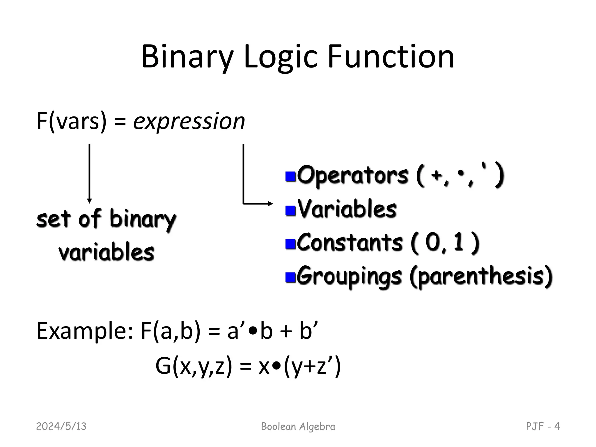 Binary Logic Function
F(vars) = expression
Example: F(a,b) = a’•b + b’
G(x,y,z) = x•(y+z’)
2024/5/13 Boolean Algebra PJF - 4
set of binary
variables
Operators ( +, •, ‘ )
Variables
Constants ( 0, 1 )
Groupings (parenthesis)
 