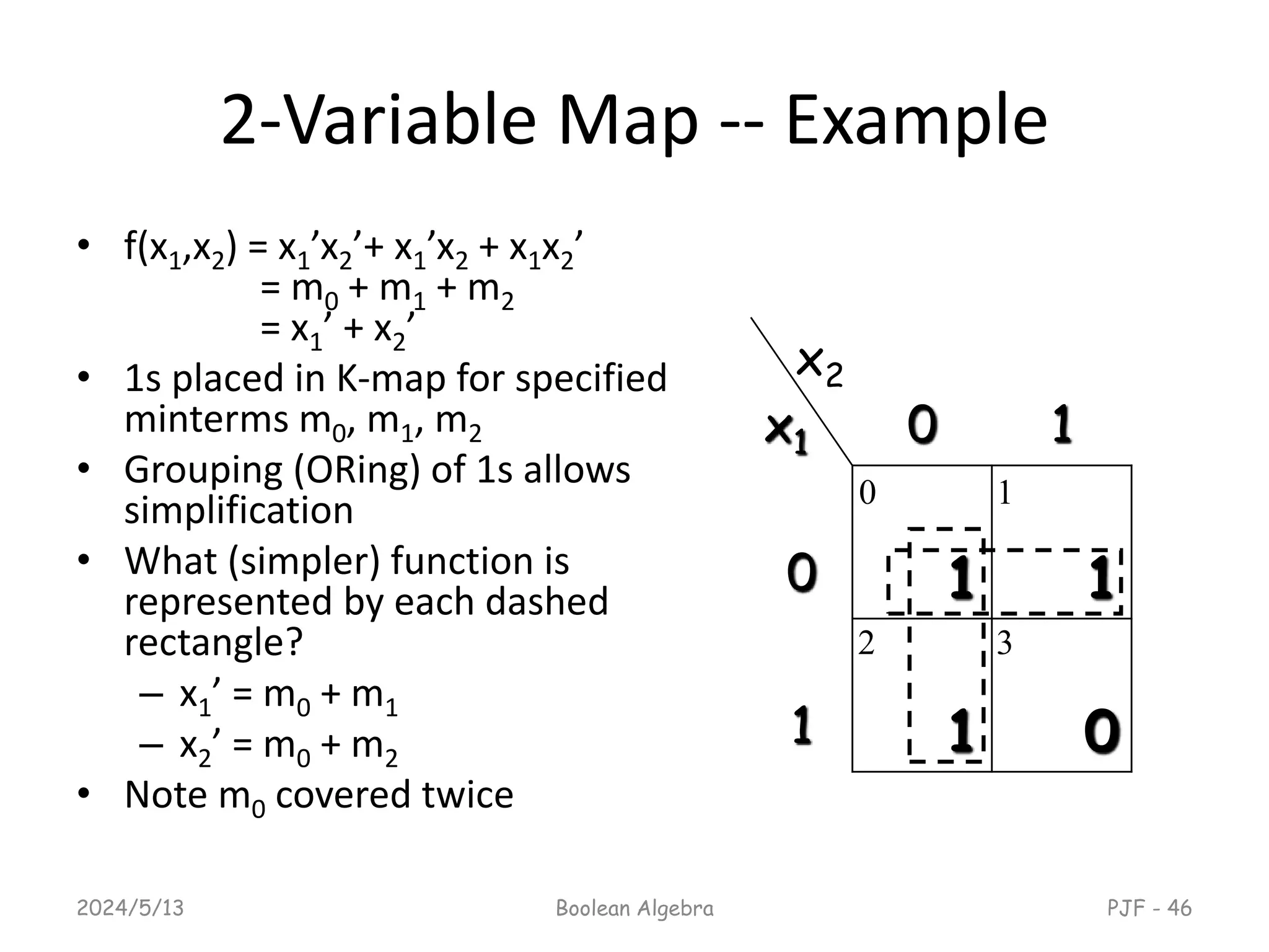 2-Variable Map -- Example
• f(x1,x2) = x1’x2’+ x1’x2 + x1x2’
= m0 + m1 + m2
= x1’ + x2’
• 1s placed in K-map for specified
minterms m0, m1, m2
• Grouping (ORing) of 1s allows
simplification
• What (simpler) function is
represented by each dashed
rectangle?
– x1’ = m0 + m1
– x2’ = m0 + m2
• Note m0 covered twice
2024/5/13 Boolean Algebra PJF - 46
x1 0 1
0 1 1
1 1 0
x2
0 1
2 3
 