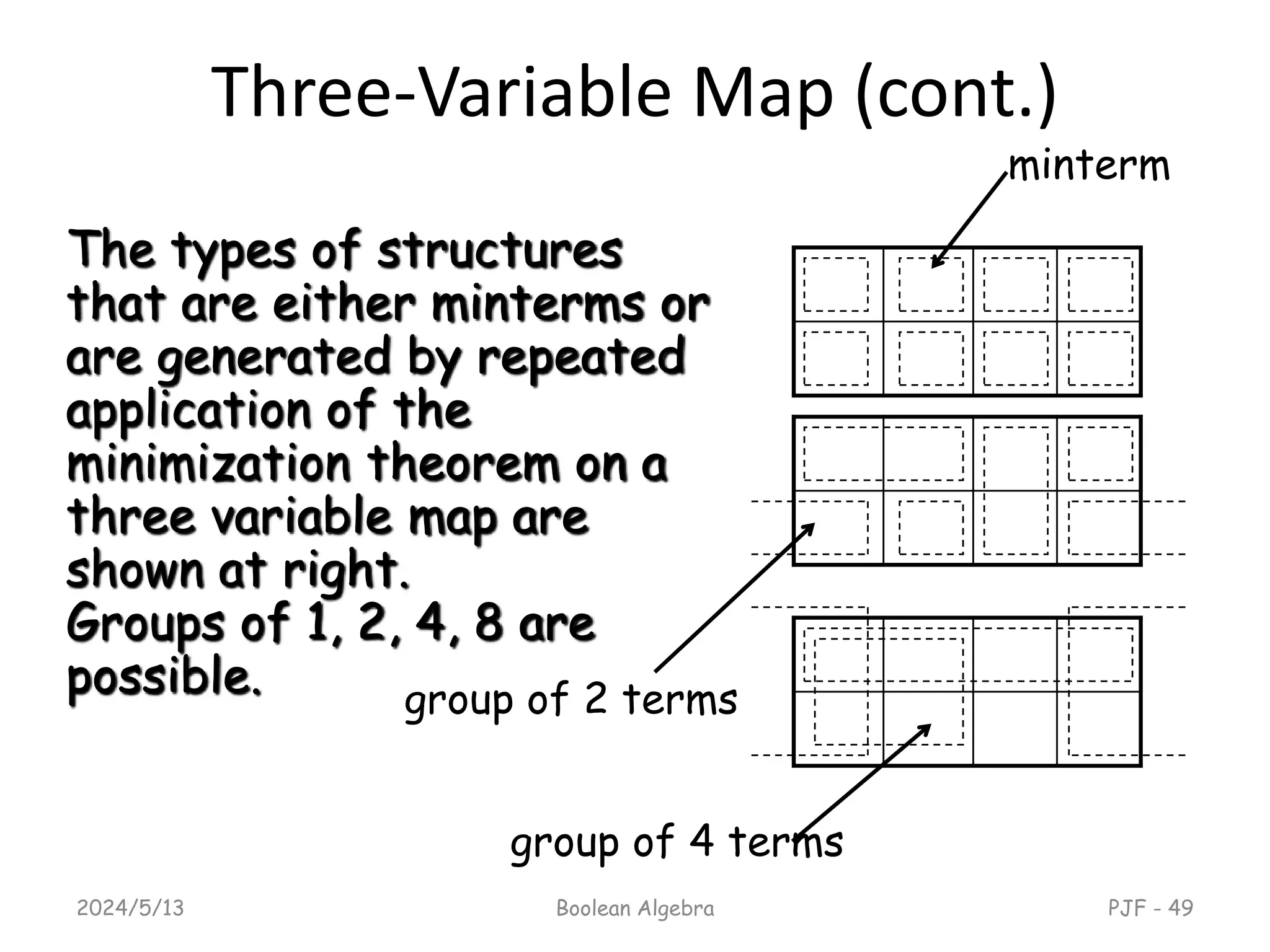 Three-Variable Map (cont.)
2024/5/13 Boolean Algebra PJF - 49
The types of structures
that are either minterms or
are generated by repeated
application of the
minimization theorem on a
three variable map are
shown at right.
Groups of 1, 2, 4, 8 are
possible.
minterm
group of 2 terms
group of 4 terms
 