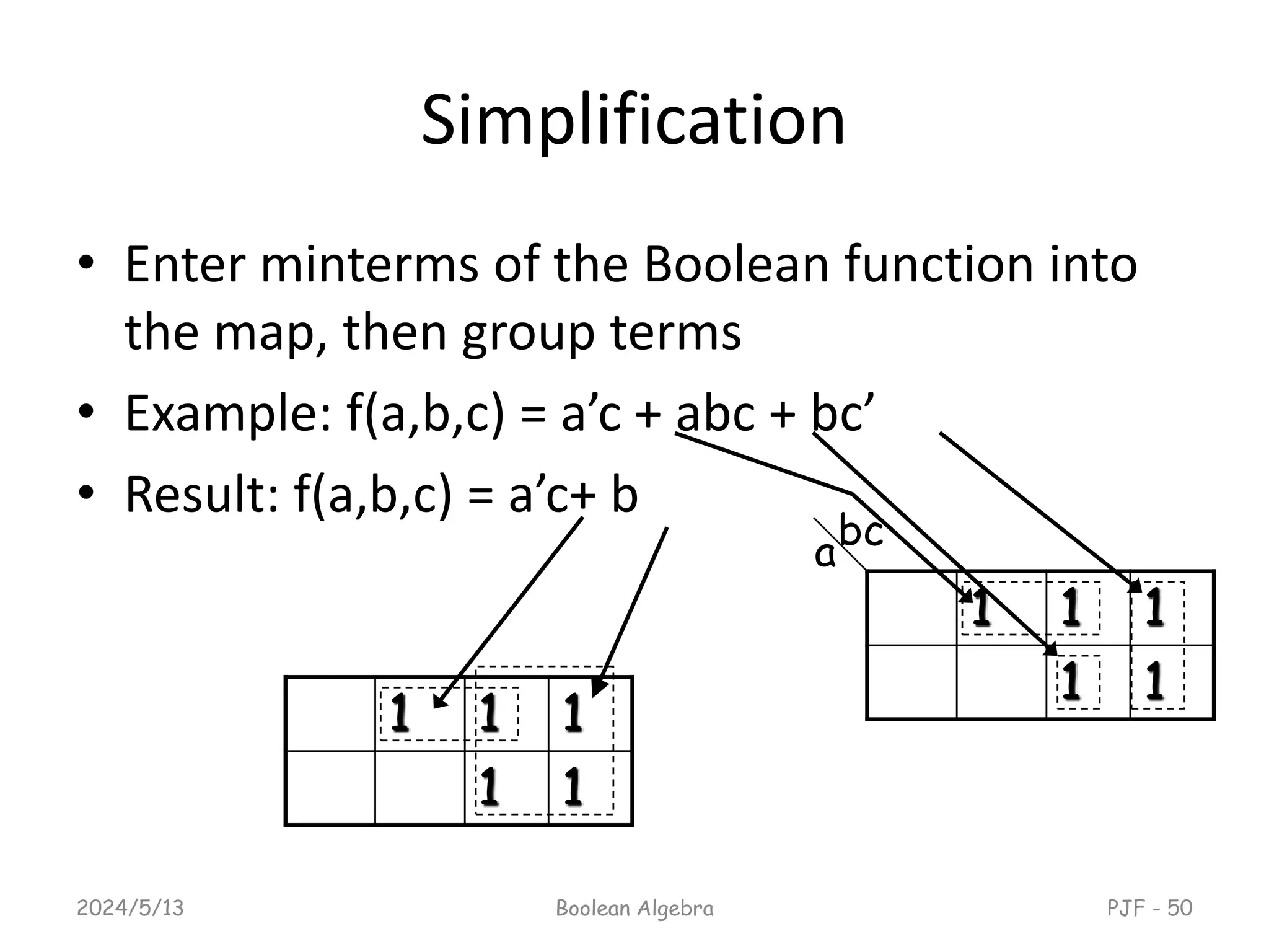 Simplification
• Enter minterms of the Boolean function into
the map, then group terms
• Example: f(a,b,c) = a’c + abc + bc’
• Result: f(a,b,c) = a’c+ b
2024/5/13 Boolean Algebra PJF - 50
1 1 1
1 1
a
bc
1 1 1
1 1
 