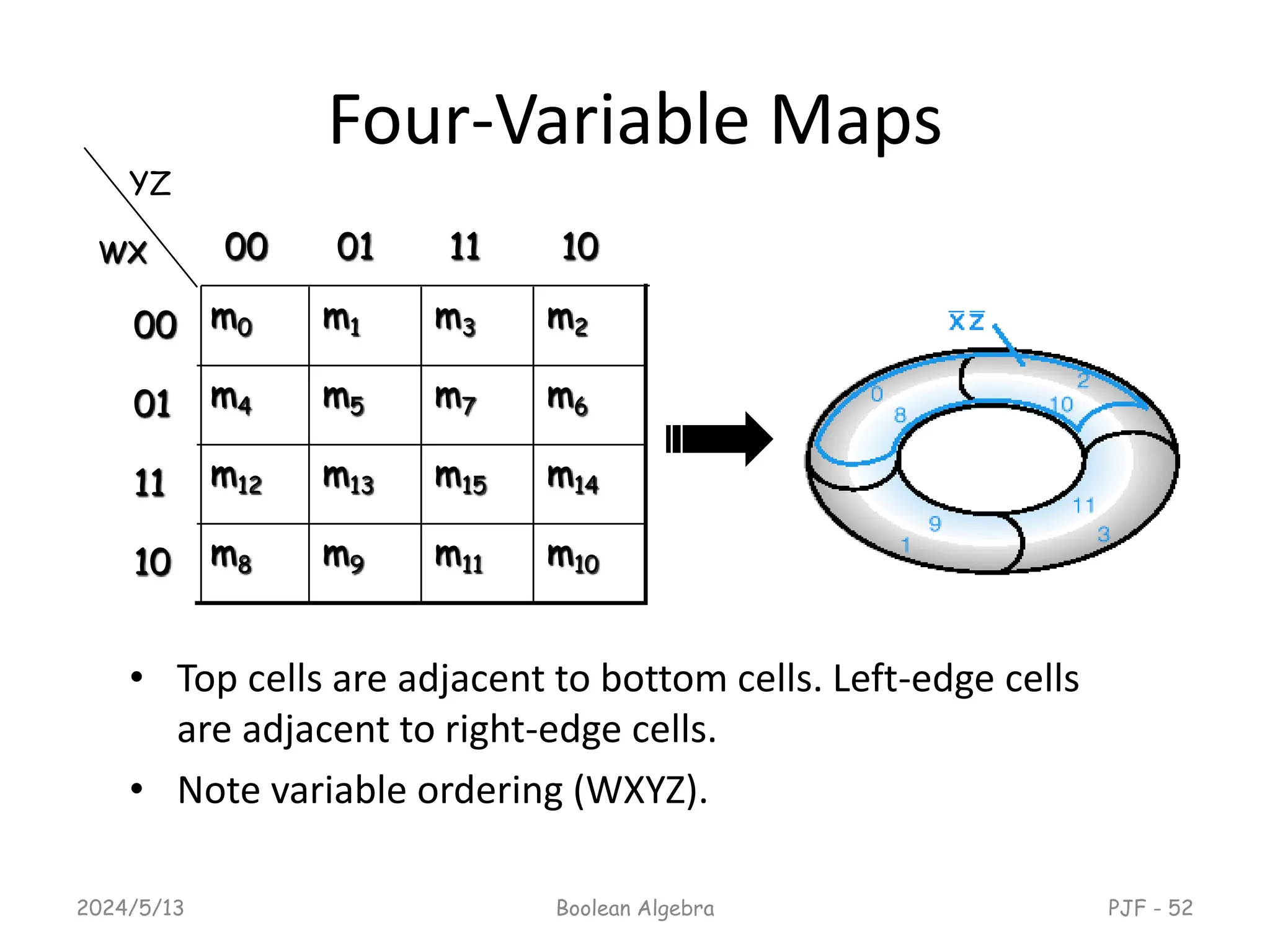 Four-Variable Maps
• Top cells are adjacent to bottom cells. Left-edge cells
are adjacent to right-edge cells.
• Note variable ordering (WXYZ).
2024/5/13 PJF - 52
Boolean Algebra
m10
m11
m9
m8
10
m14
m15
m13
m12
11
m6
m7
m5
m4
01
m2
m3
m1
m0
00
10
11
01
00
WX
YZ
 