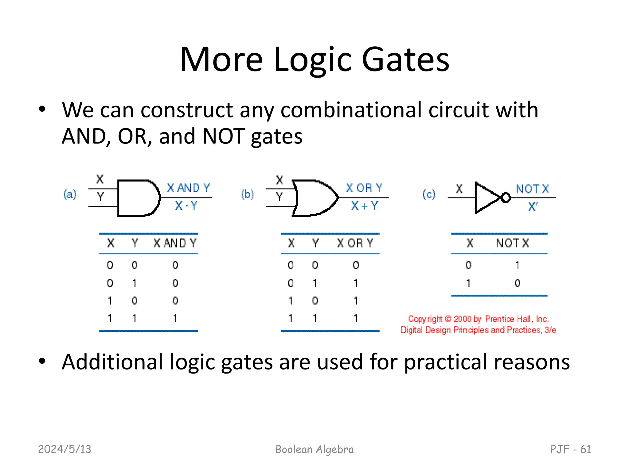 More Logic Gates
• We can construct any combinational circuit with
AND, OR, and NOT gates
• Additional logic gates are used for practical reasons
2024/5/13 PJF - 61
Boolean Algebra
 