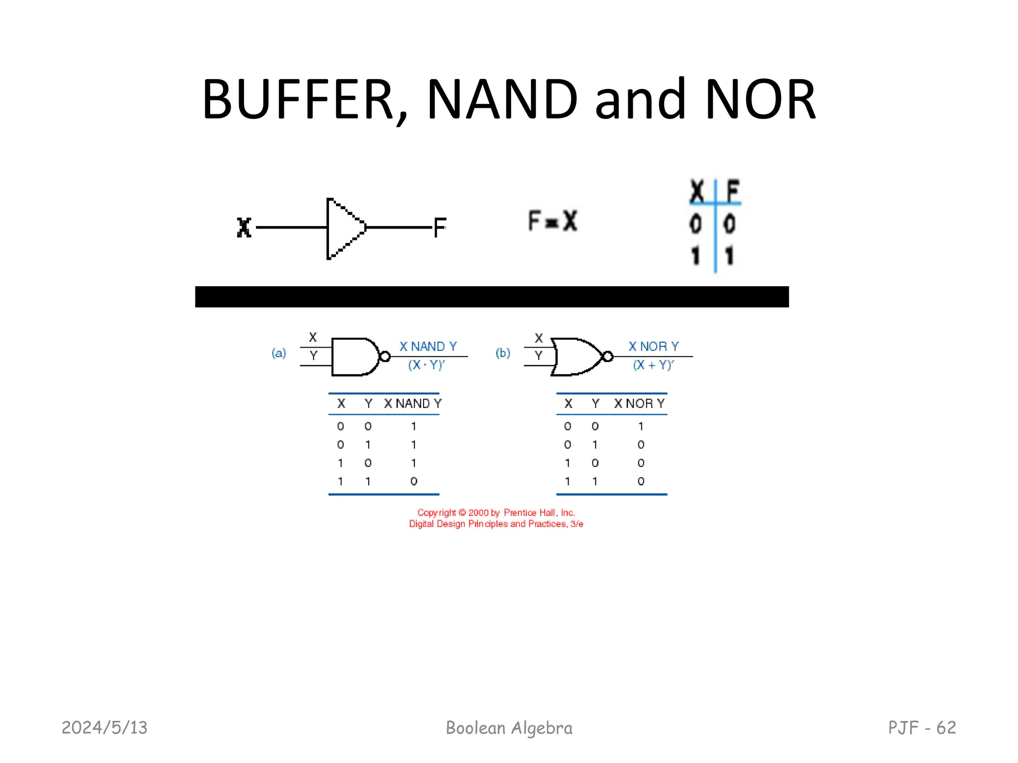 BUFFER, NAND and NOR
2024/5/13 PJF - 62
Boolean Algebra
 