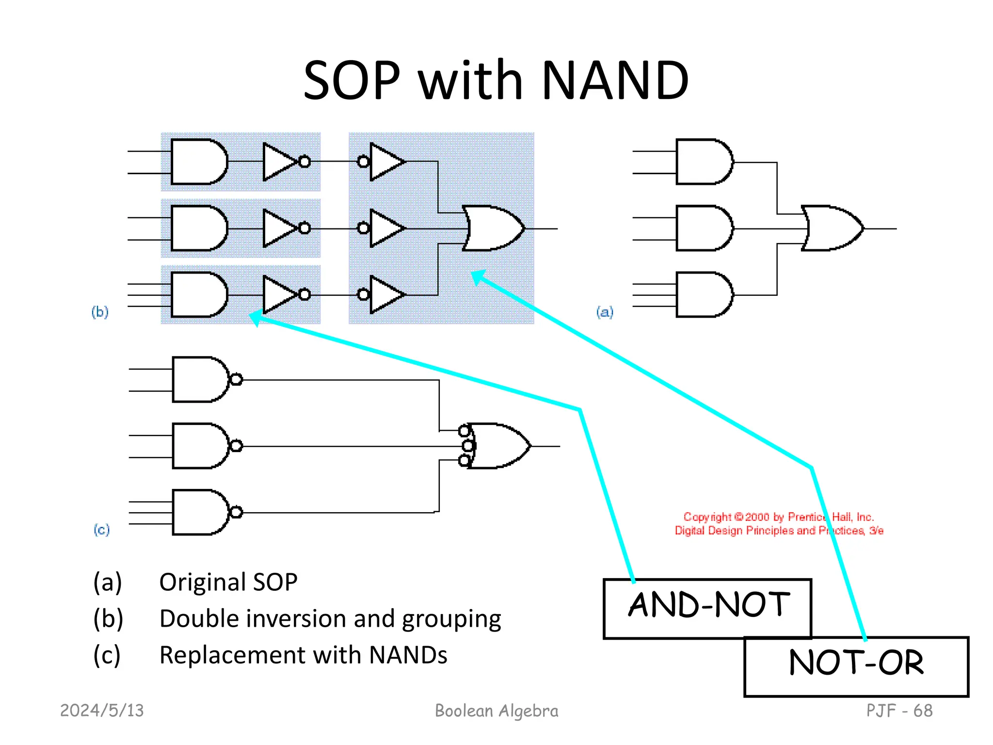 SOP with NAND
(a) Original SOP
(b) Double inversion and grouping
(c) Replacement with NANDs
2024/5/13 Boolean Algebra PJF - 68
AND-NOT
NOT-OR
 