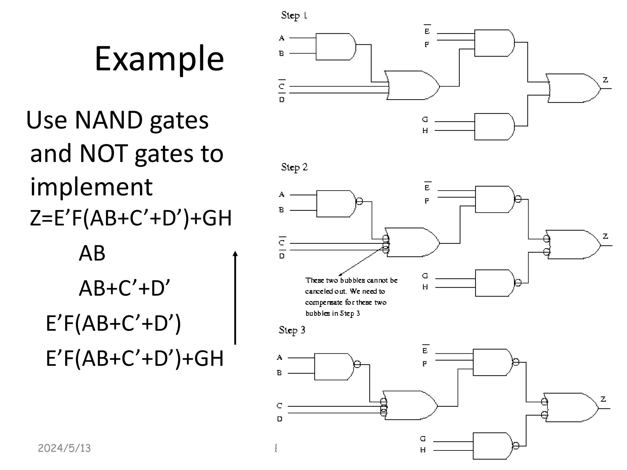 Example
Use NAND gates
and NOT gates to
implement
Z=E’F(AB+C’+D’)+GH
AB
AB+C’+D’
E’F(AB+C’+D’)
E’F(AB+C’+D’)+GH
2024/5/13 Boolean Algebra PJF - 72
 