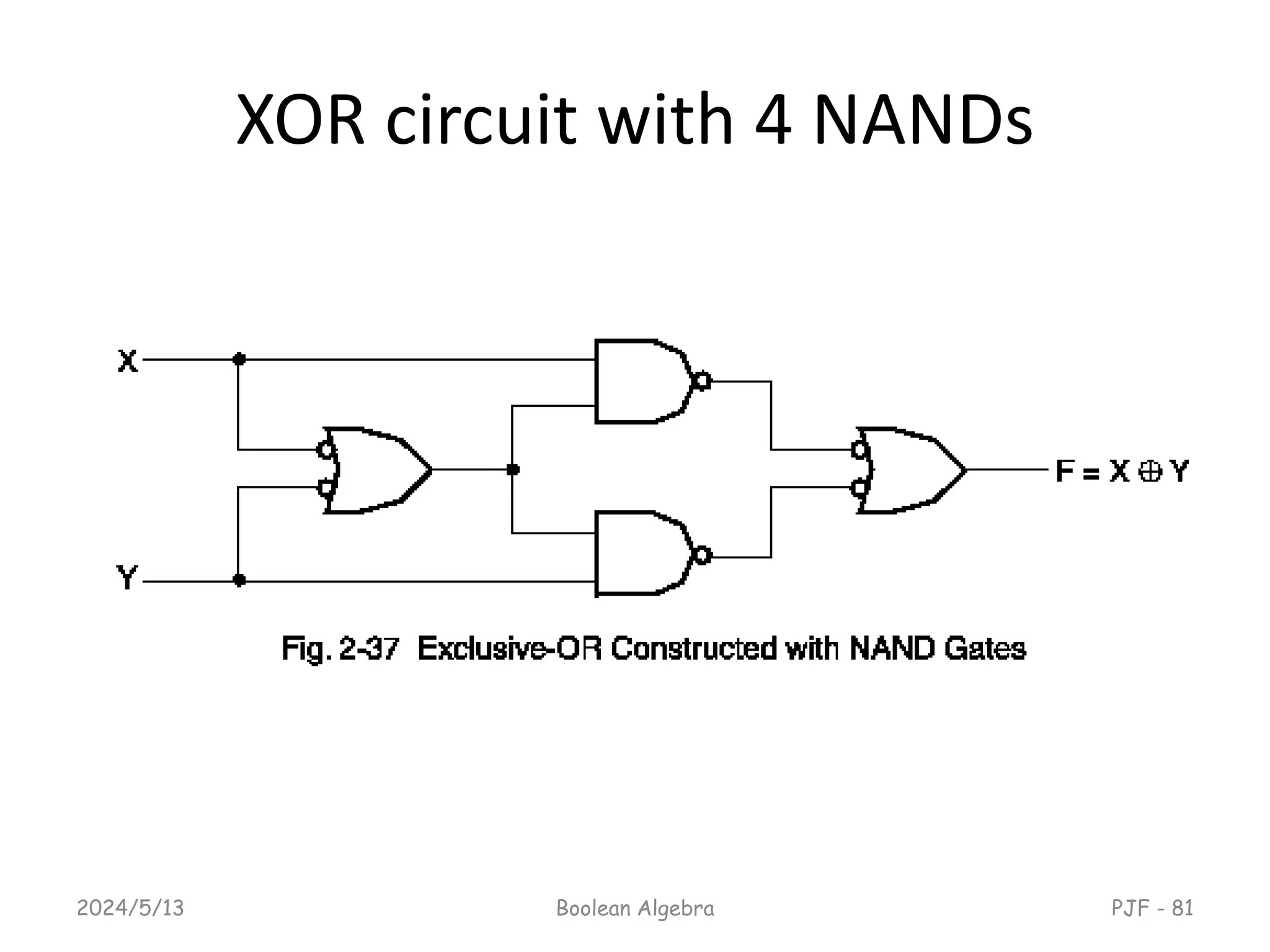 XOR circuit with 4 NANDs
2024/5/13 PJF - 81
Boolean Algebra
 
