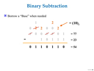 Binary Subtraction
 Borrow a “Base” when needed
0 0 1
1
1
0
1
1
1
1 0
−
0
1
0
1 1 1
0
= (10)2
2
2
2 2
1
0
0
0
1
= 77
= 23
= 54
 