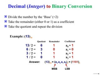 Decimal (Integer) to Binary Conversion
 Divide the number by the ‘Base’ (=2)
 Take the remainder (either 0 or 1) as a coefficient
 Take the quotient and repeat the division
Example: (13)10
Quotient Remainder Coefficient
Answer: (13)10 = (a3 a2 a1 a0)2 = (1101)2
MSB LSB
MSB LSB
13/ 2 = 6 1 a0 = 1
6 / 2 = 3 0 a1 = 0
3 / 2 = 1 1 a2 = 1
1 / 2 = 0 1 a3 = 1
 