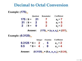 Decimal to Octal Conversion
Example: (175)10
Quotient Remainder Coefficient
Answer: (175)10 = (a2 a1 a0)8 = (257)8
175 / 8 = 21 7 a0 = 7
21 / 8 = 2 5 a1 = 5
2 / 8 = 0 2 a2 = 2
Example: (0.3125)10
Integer Fraction Coefficient
Answer: (0.3125)10 = (0.a-1 a-2 a-3)8 = (0.24)8
0.3125 * 8 = 2 . 5
0.5 * 8 = 4 . 0 a-2 = 4
a-1 = 2
 