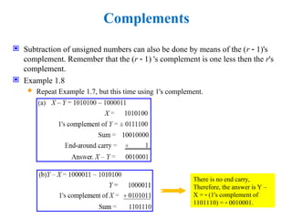 Complements
 Subtraction of unsigned numbers can also be done by means of the (r  1)'s
complement. Remember that the (r  1) 's complement is one less then the r's
complement.
 Example 1.8
 Repeat Example 1.7, but this time using 1's complement.
There is no end carry,
Therefore, the answer is Y –
X =  (1's complement of
1101110) =  0010001.
 